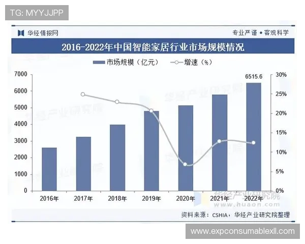 OB电子产品在智能家居中的创新应用与未来趋势探讨