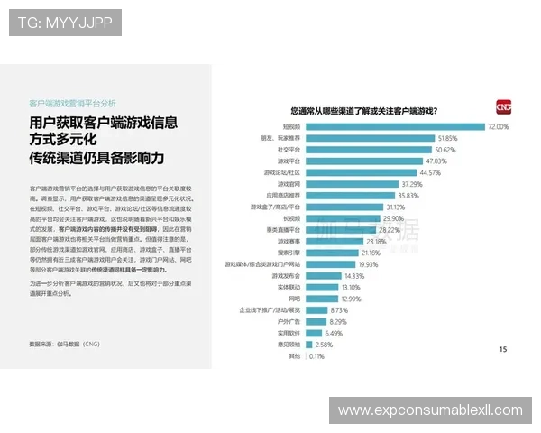 提升游戏周边产品销量的电子市场网营销技巧详解